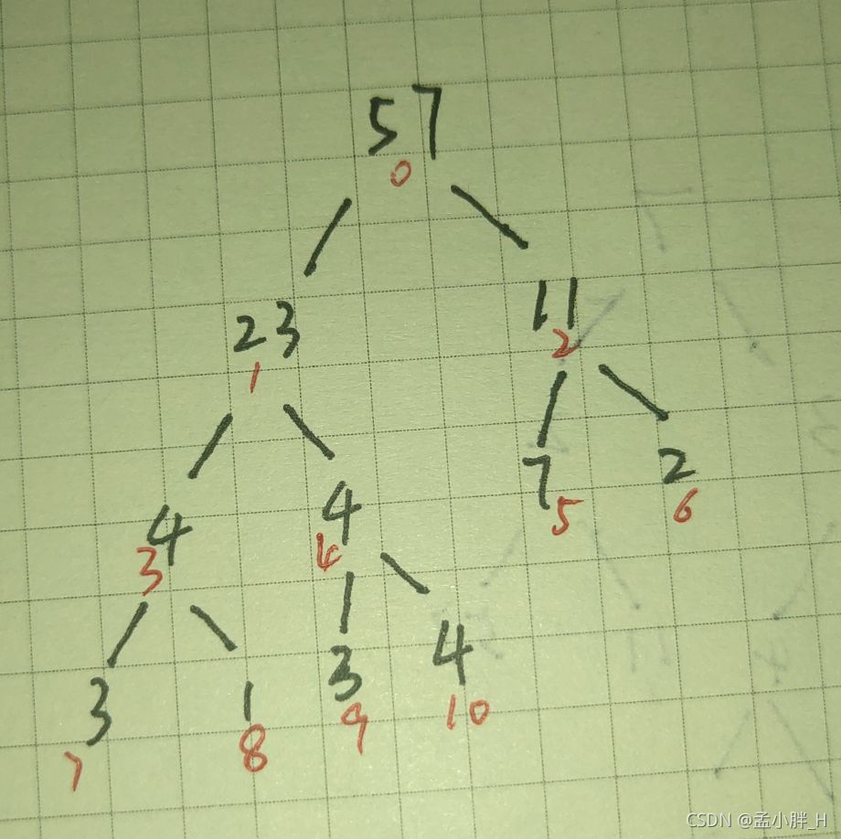 在這里插入圖片描述