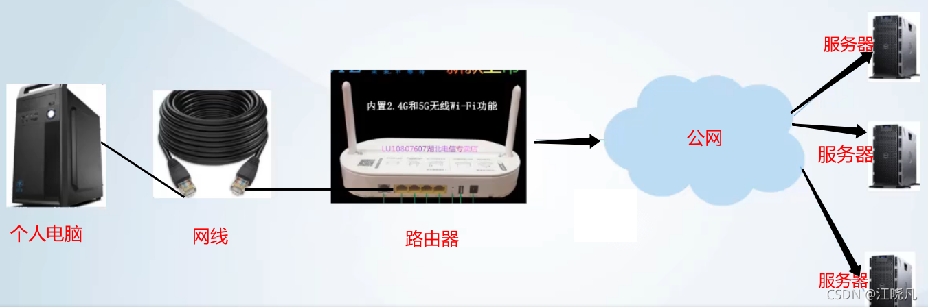請添加圖片描述