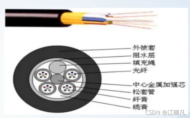 請添加圖片描述