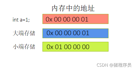 在這里插入圖片描述
