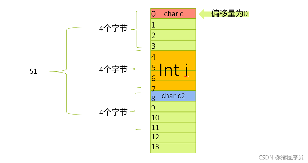 在這里插入圖片描述