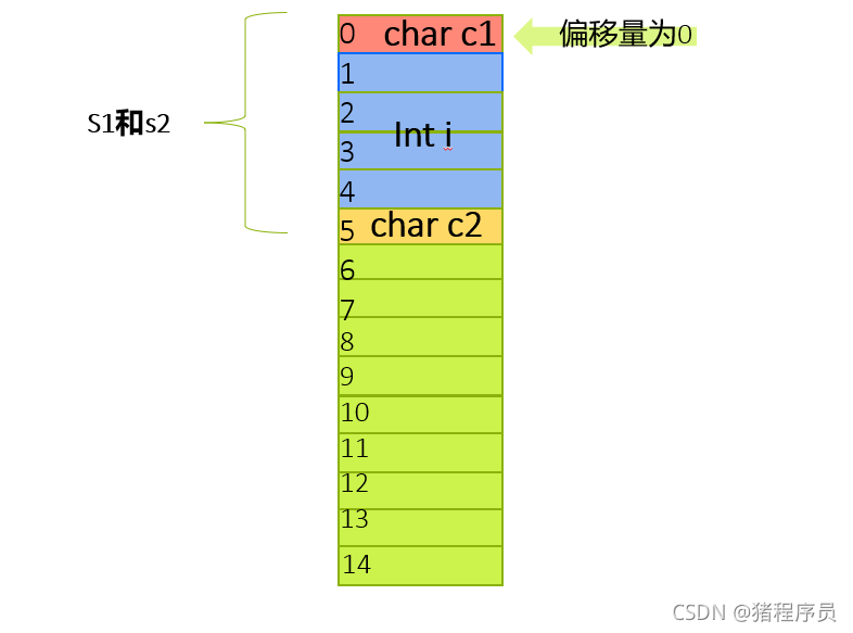 在這里插入圖片描述