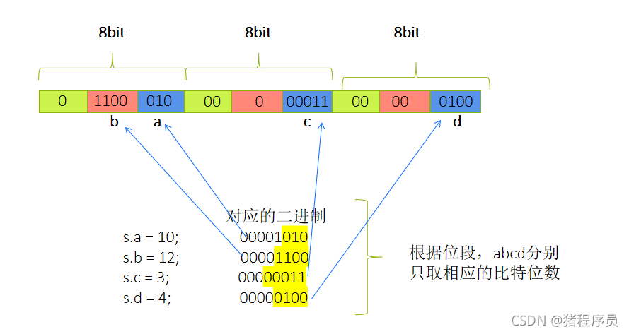 在這里插入圖片描述