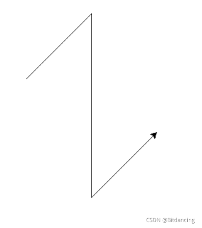 [)]