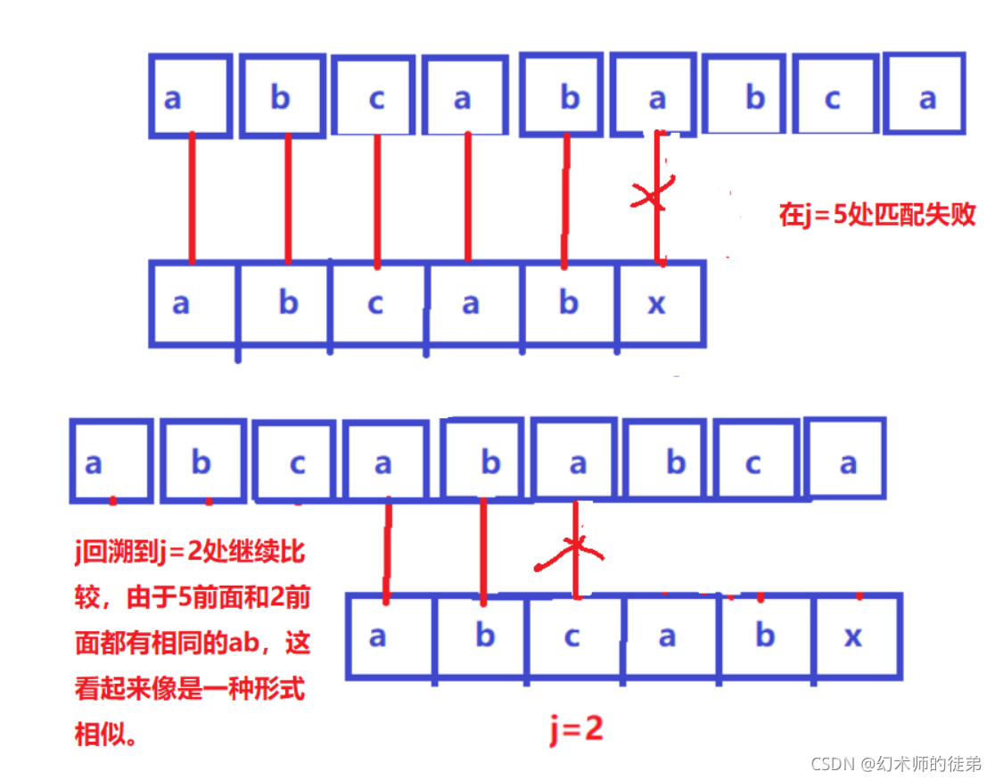 在這里插入圖片描述