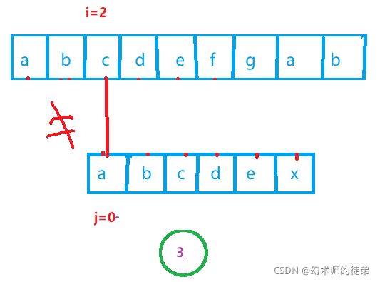 在這里插入圖片描述