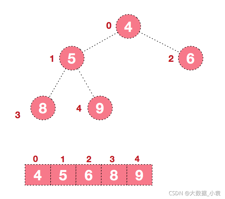 在這里插入圖片描述