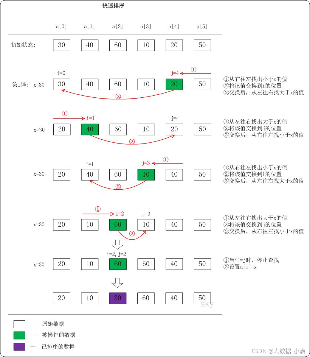 在這里插入圖片描述