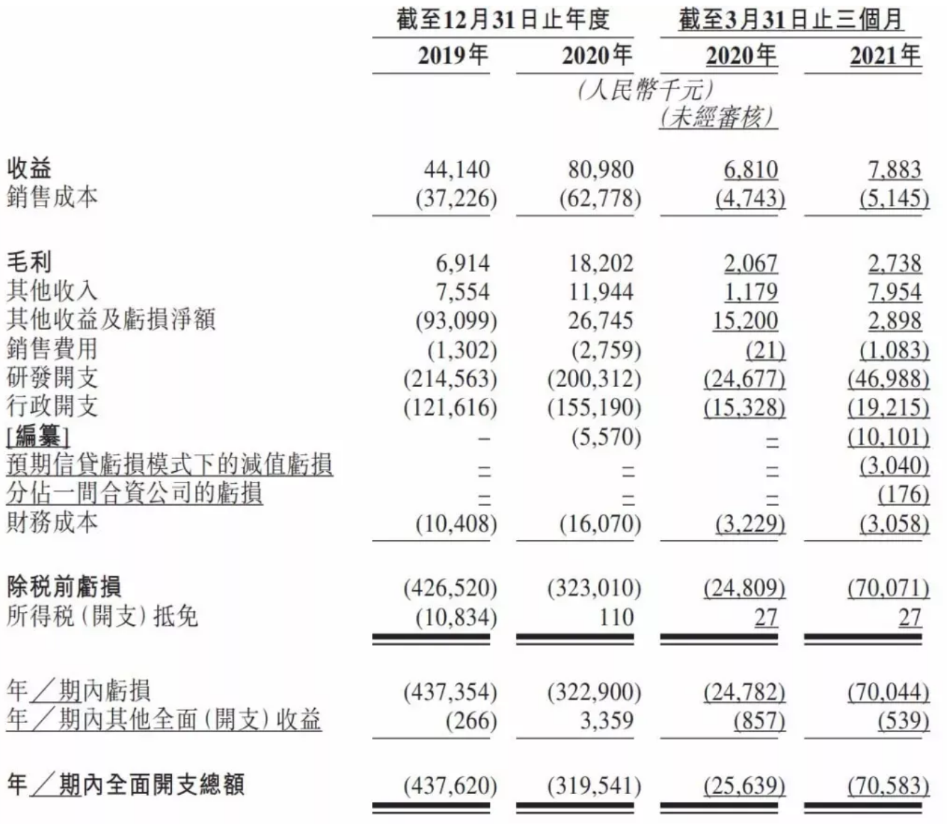 生物醫藥新股扎堆闖關港股:多家公司上市首日破發,暫緩或繼續?