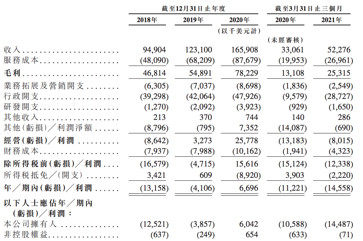 生物醫藥新股扎堆闖關港股:多家公司上市首日破發,暫緩或繼續?