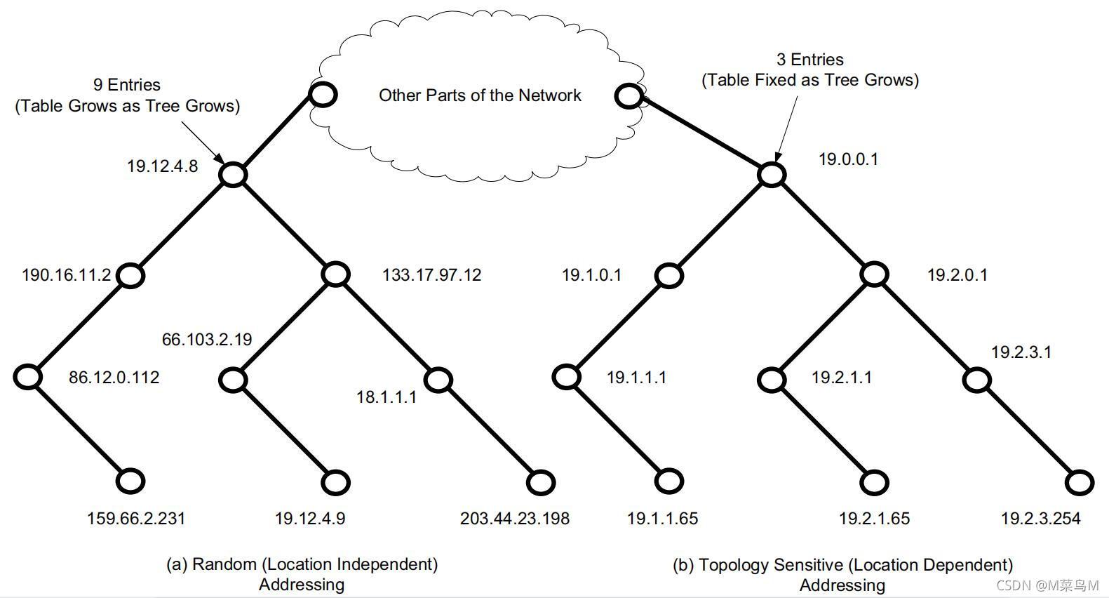 Figure 2-8