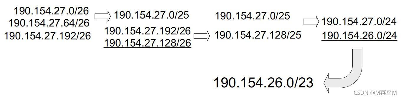 Figure 2-9