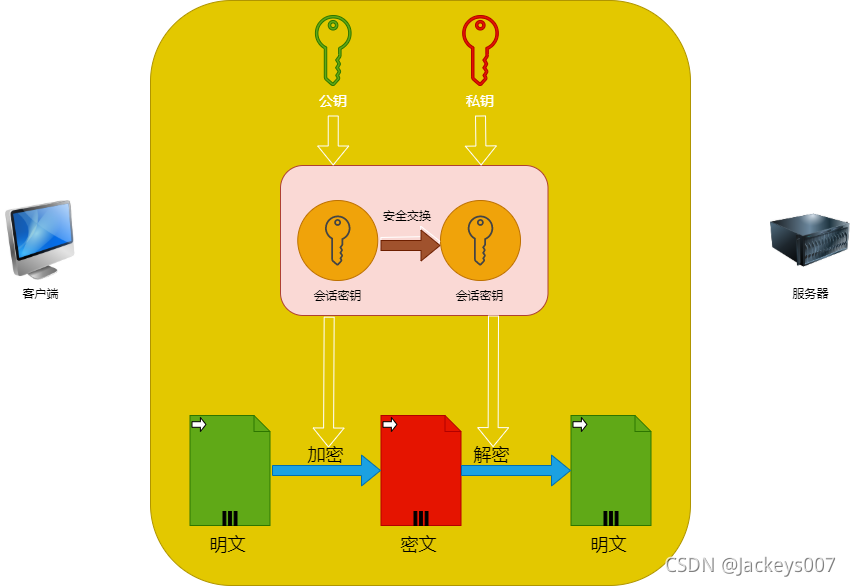 在這里插入圖片描述