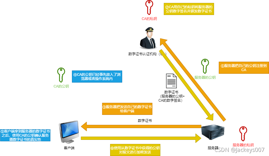在這里插入圖片描述