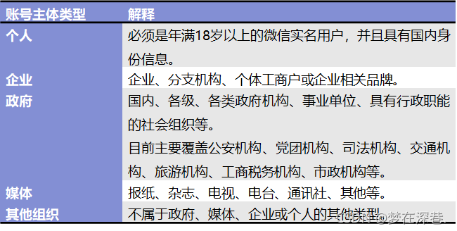 資訊登記頁面