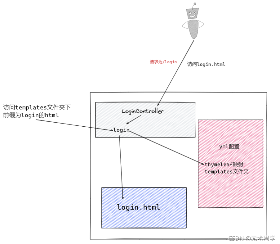 在這里插入圖片描述