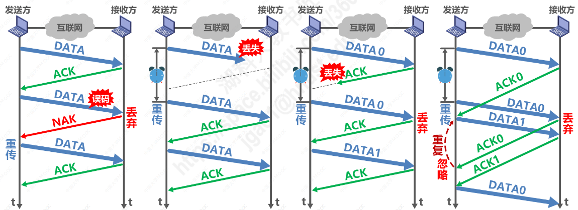 image-20211002140300120