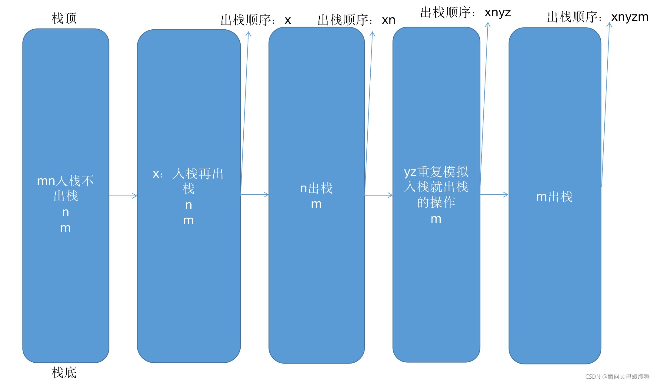 在這里插入圖片描述