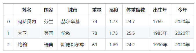 在這里插入圖片描述