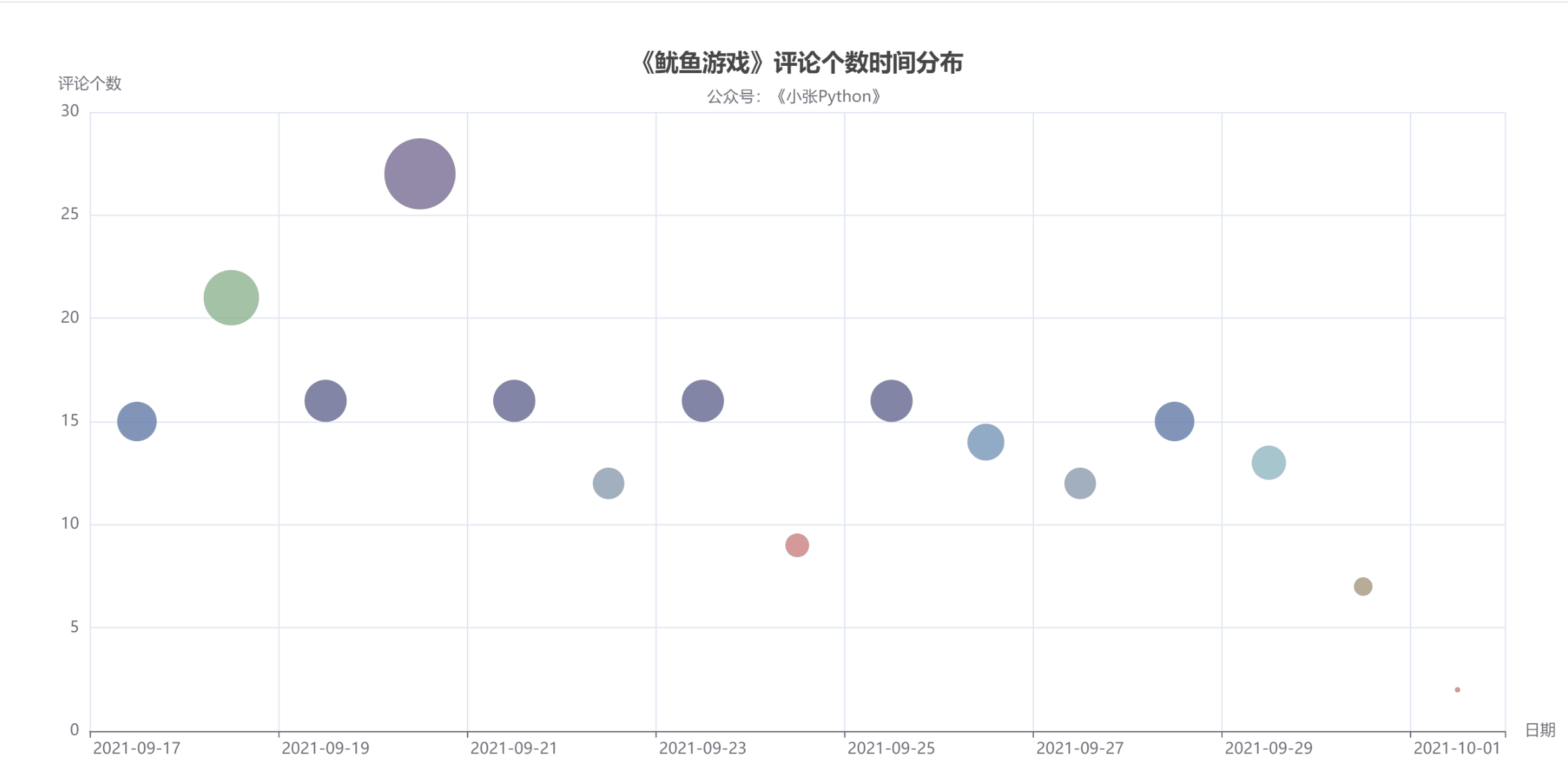 影片3