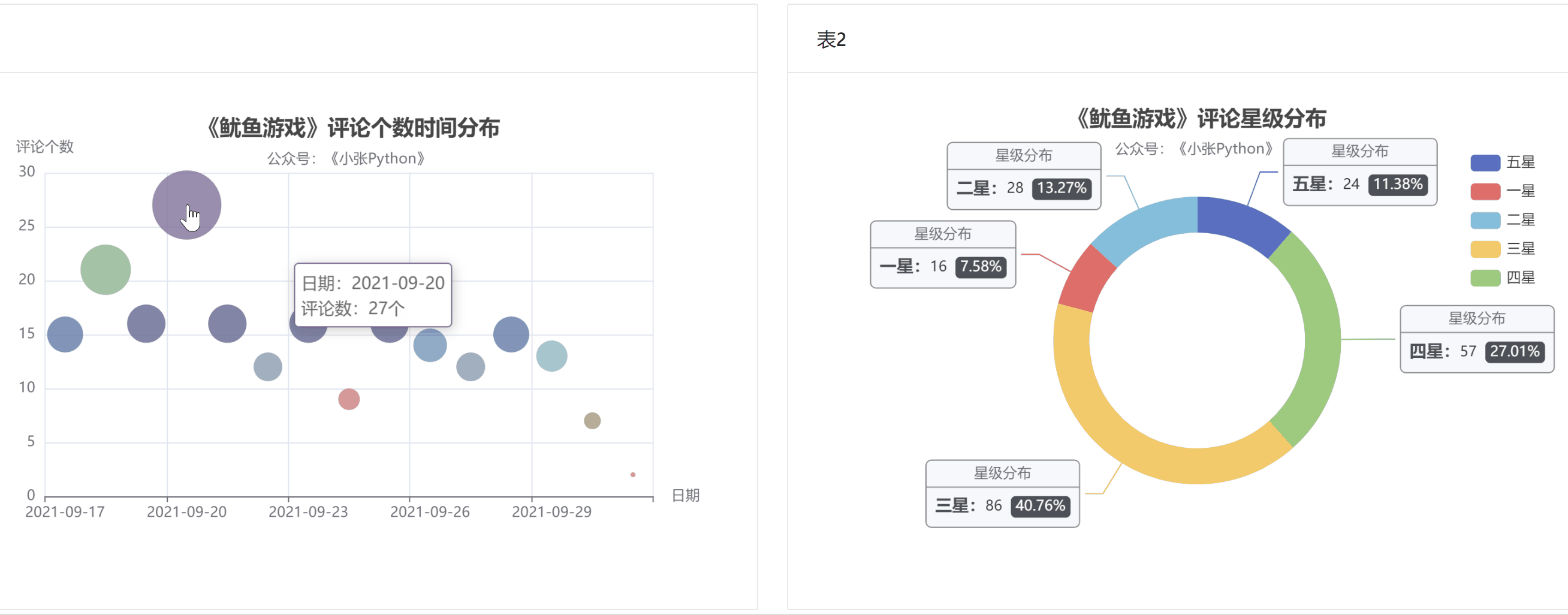 影片4