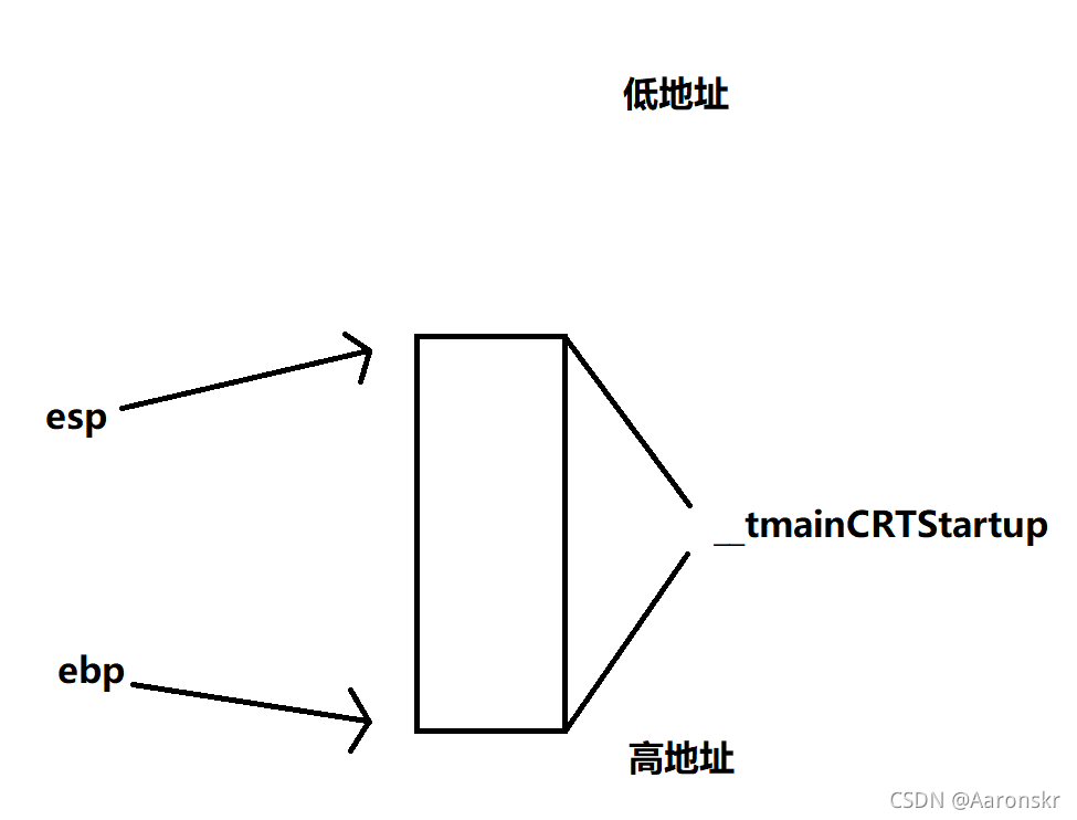 __tmainCRTStartup函式堆疊幀