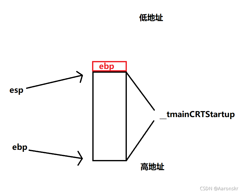 壓堆疊操作