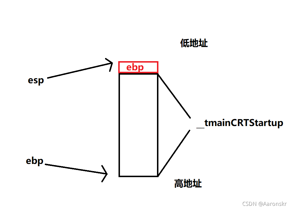 esp位置上升