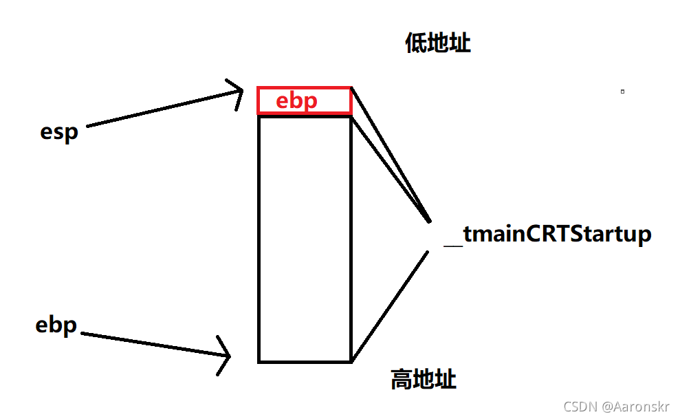 堆疊幀增加