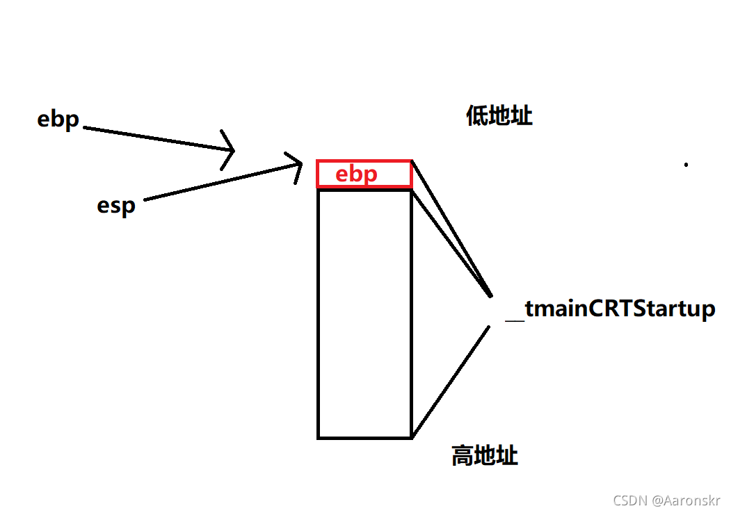 ebp位置發生更改