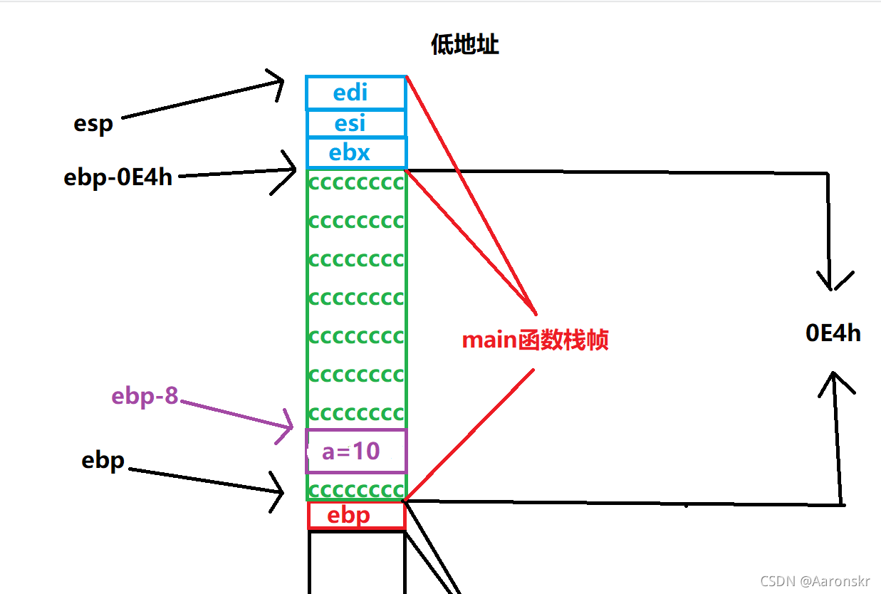 給a開辟空間并賦值