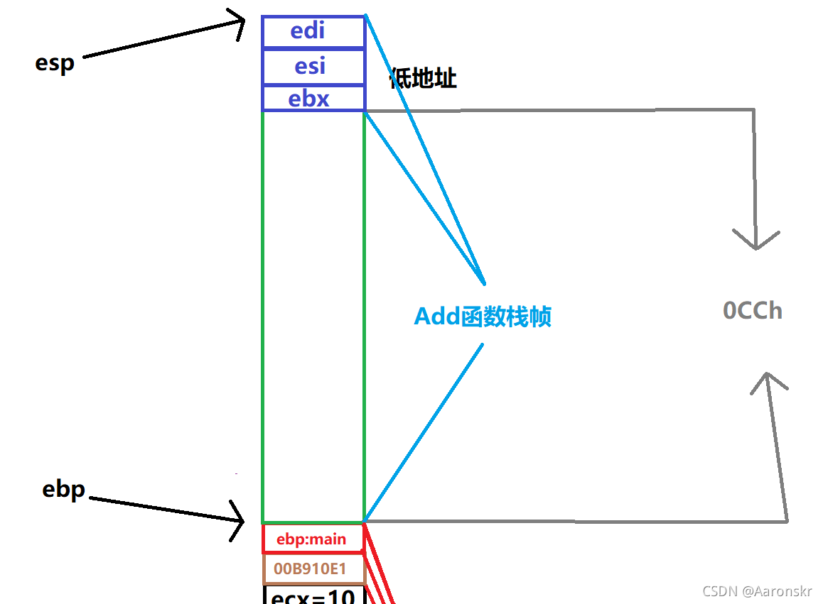壓堆疊操作