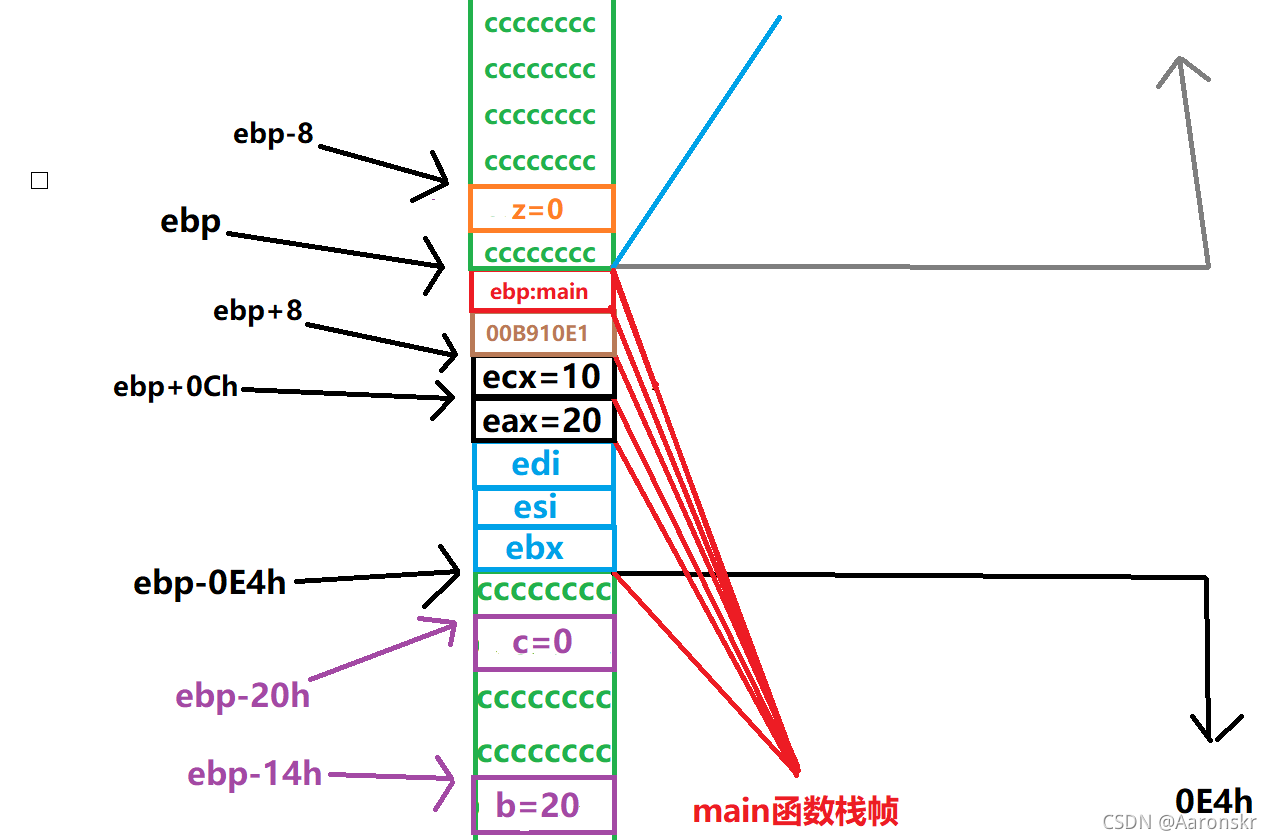 ebp+0Ch