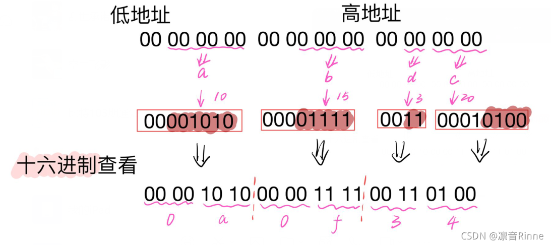在這里插入圖片描述