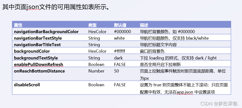 在這里插入圖片描述