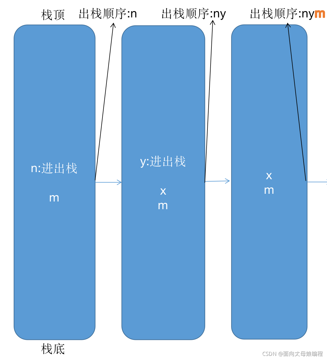 在這里插入圖片描述