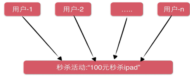 image-20211004165827317