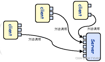 在這里插入圖片描述