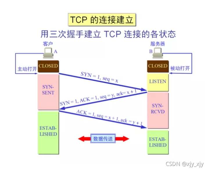 在這里插入圖片描述
