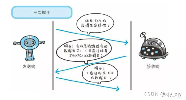 在這里插入圖片描述
