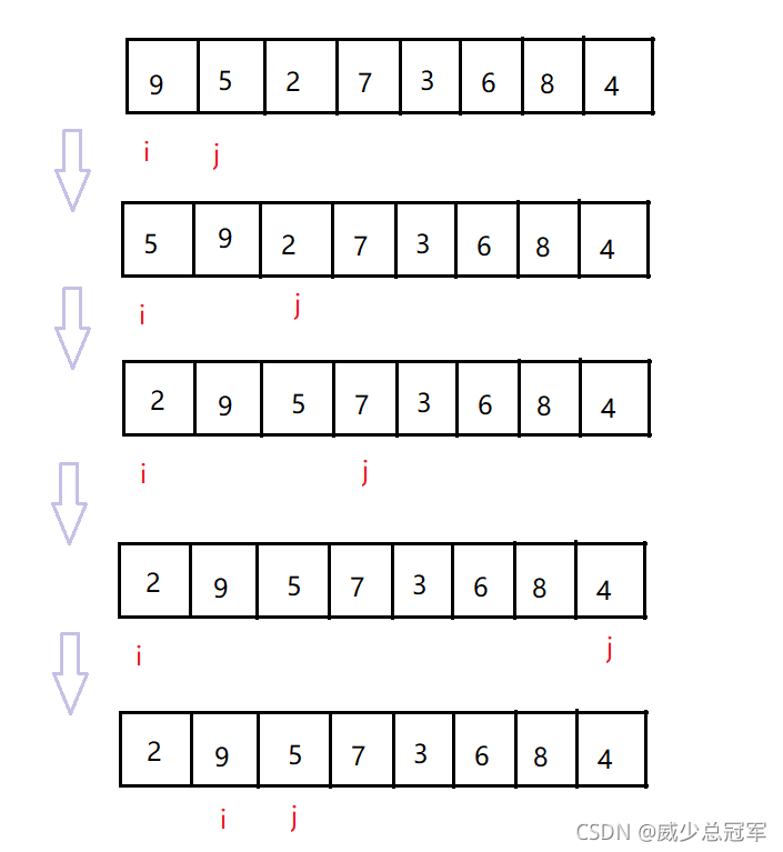 在這里插入圖片描述