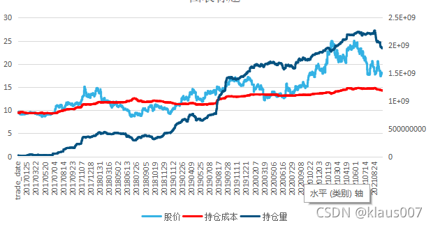 平安銀行北上資金持倉圖