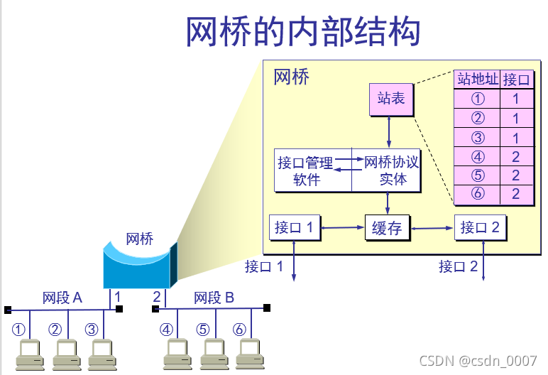 請添加圖片描述