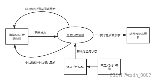 請添加圖片描述