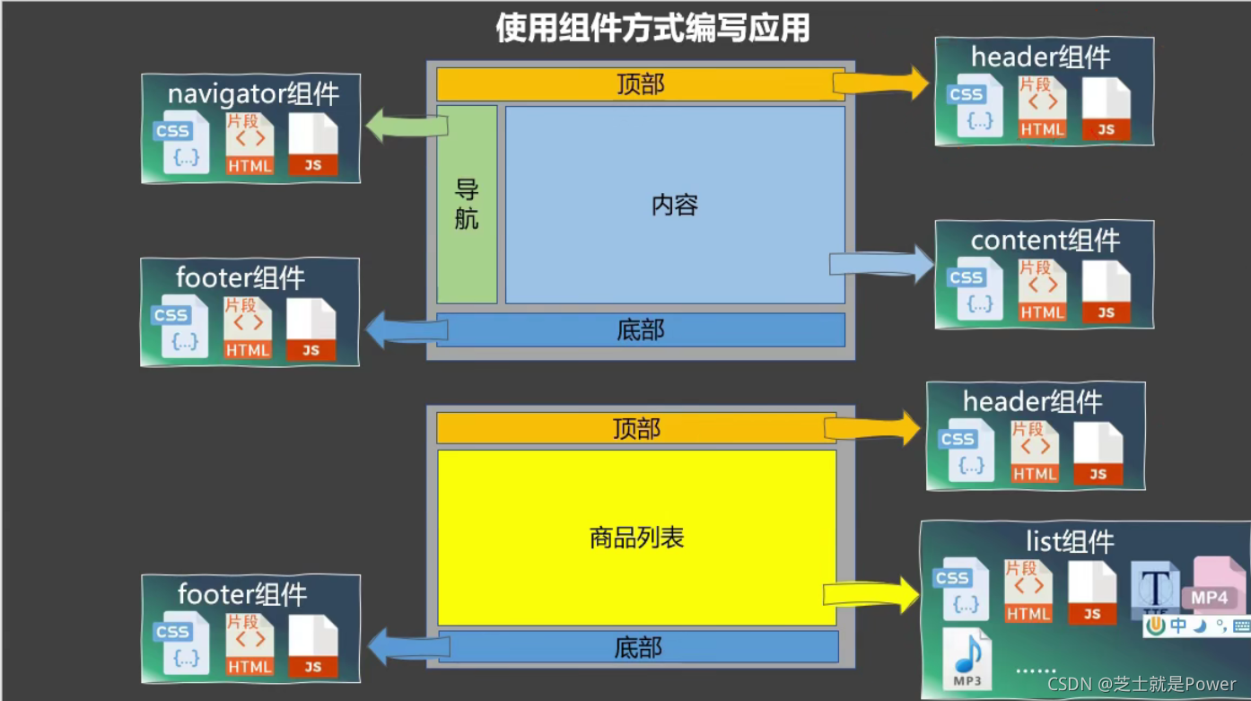 在這里插入圖片描述