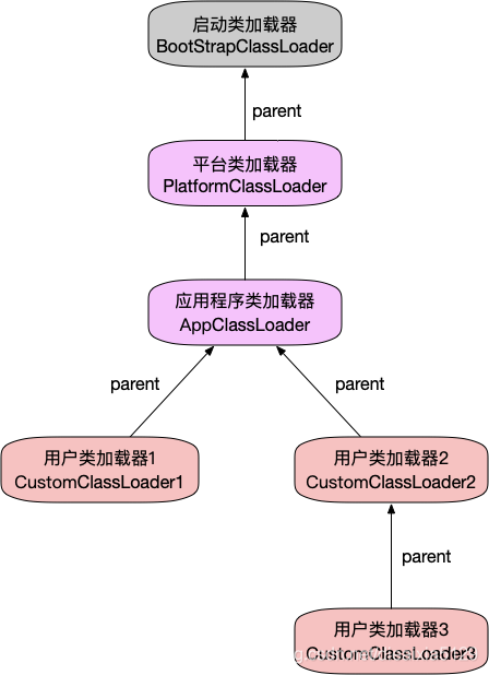 java-class-load-2021-10-05-18-35-03