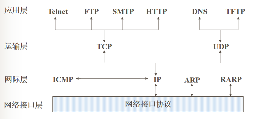 在這里插入圖片描述