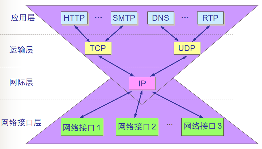 在這里插入圖片描述