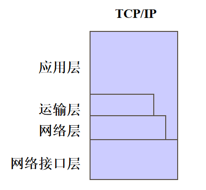 在這里插入圖片描述
