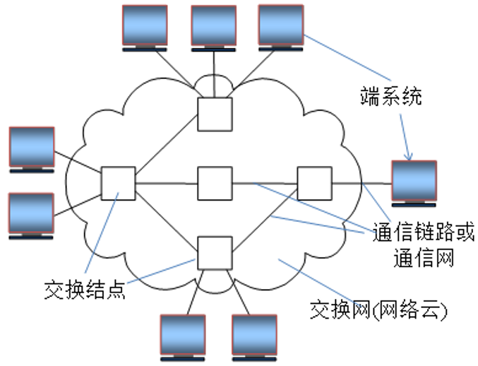 在這里插入圖片描述